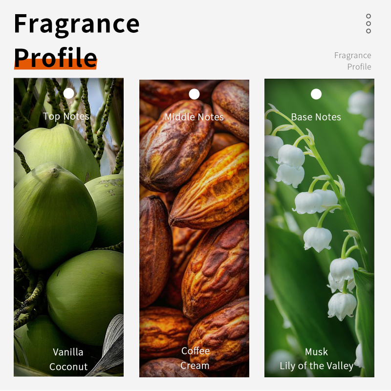 60ml ช็อกโกแลต Cappuccino Eau  - Perfume Fragrance Notes บทวิจารณ์และราคา